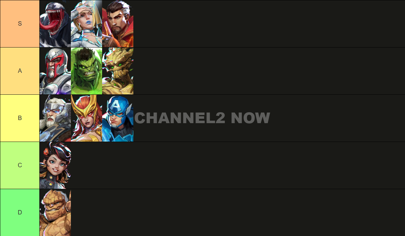 Marvel Rivals Tier List (Season 4.5)
